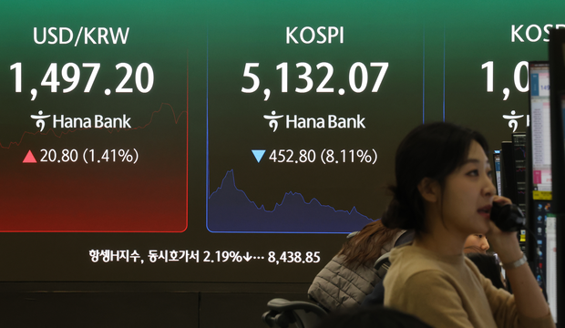 KOSPI Plummets Over 8%, Triggering Circuit Breaker for the 8th Time in History