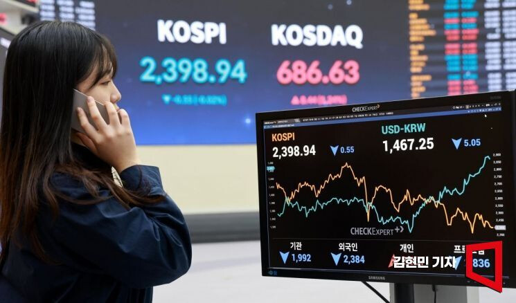 Won Breaches 1,500 Mark for First Time Since Financial Crisis; KOSPI Stabilizes at 5,500 Amid Chip Rally