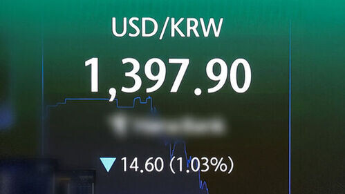 Won-Dollar Exchange Rate Falls Below 1,400 Won, Returning to 1,300 Range After 11 Months