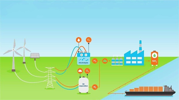 Advancing the Era of ‘Green Ammonia’: KIST Develops High-Efficiency Catalyst for Ambient Ammonia Production